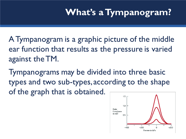 Picture of tympanogram chart reading